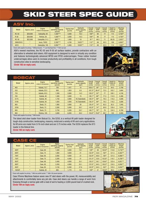 caterpillar skid steer et|cat skid steer weight chart.